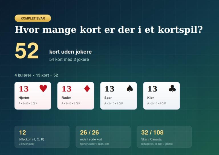 Hvor mange kort er der i et kortspil? Komplet svar