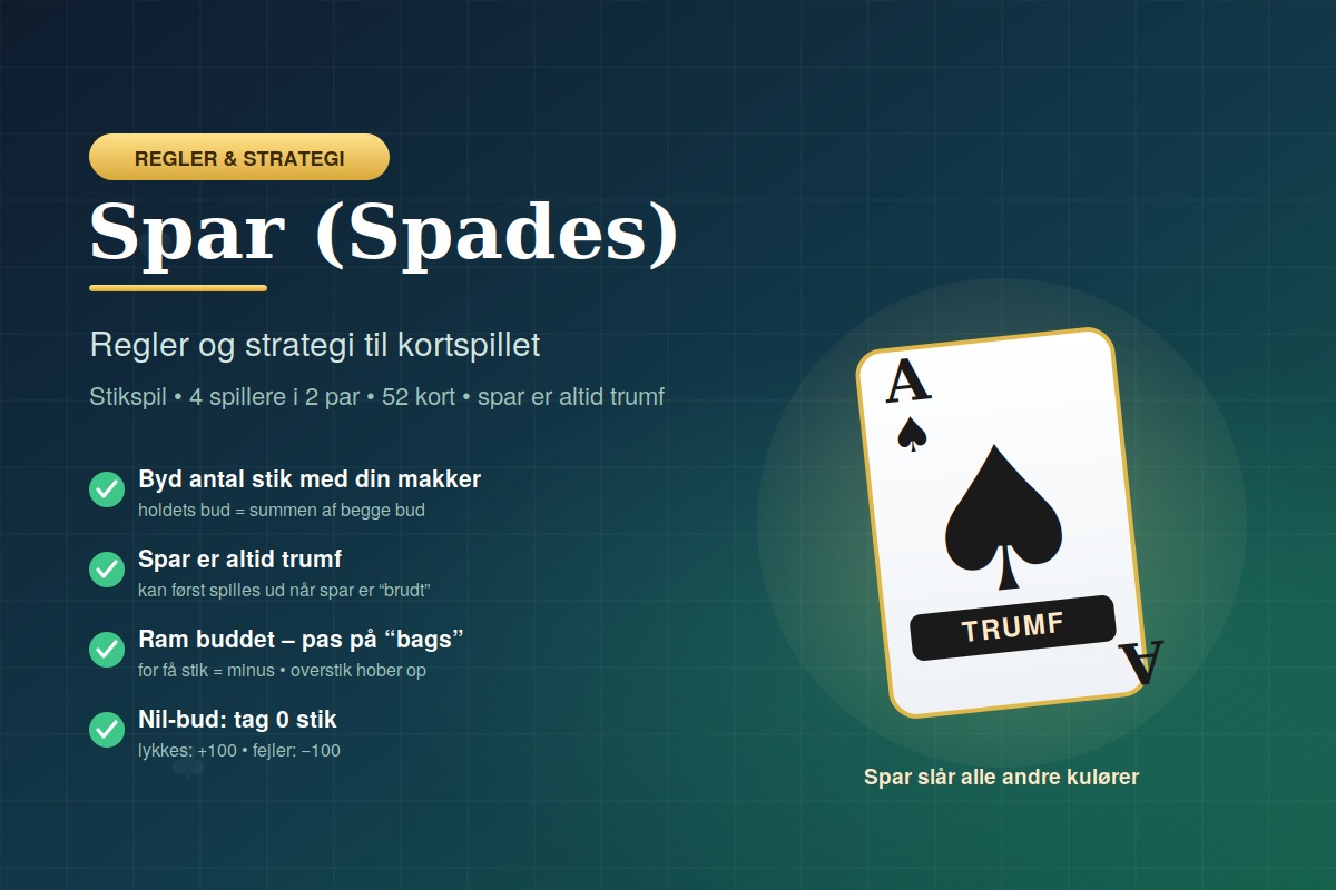 Spar (Spades) – regler og strategi til kortspillet
