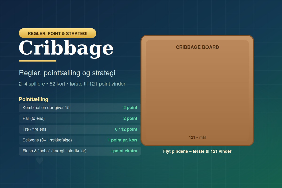 Cribbage kortspil - regler, pointtælling og strategi