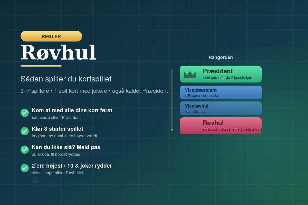 Røvhul regler - sådan spiller du kortspillet