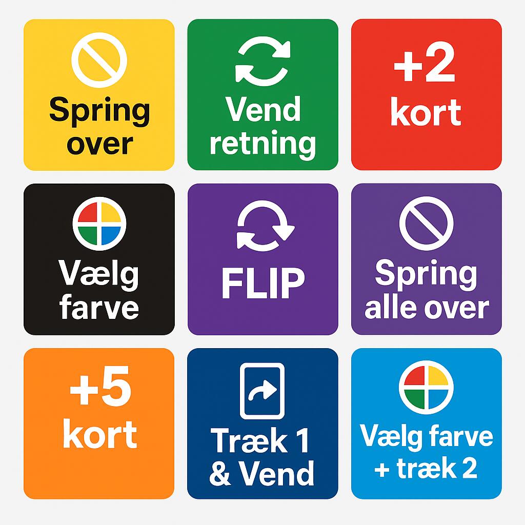 Uno flip regler