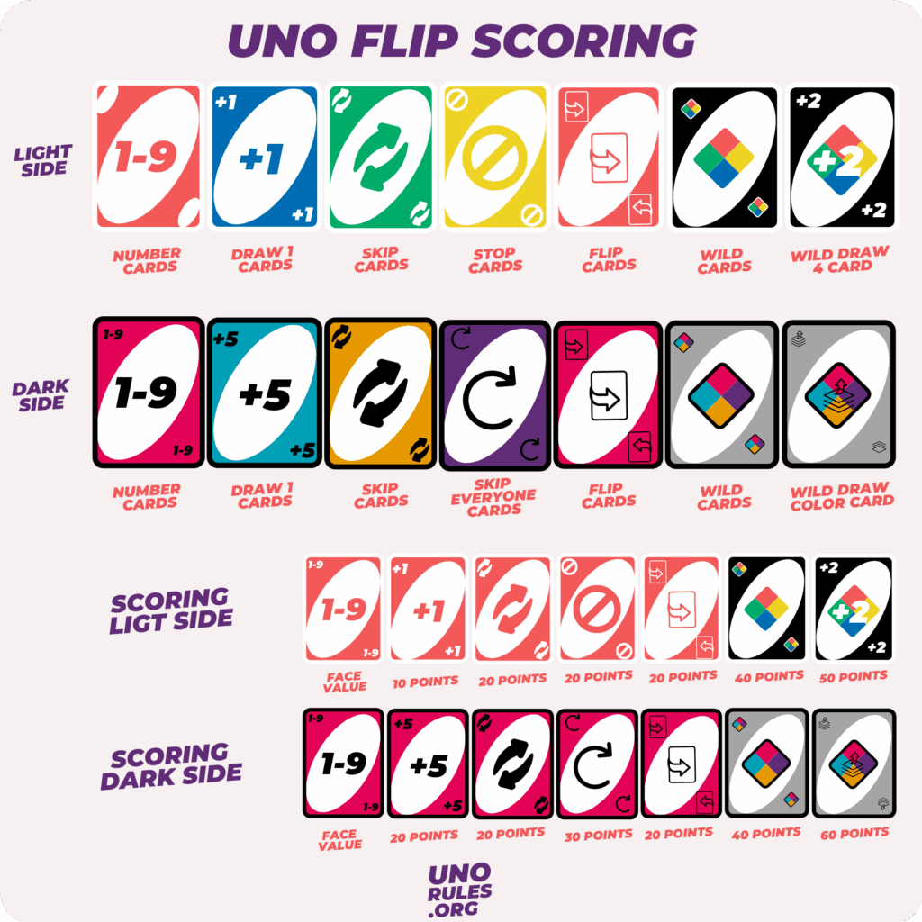 Uno flip regler