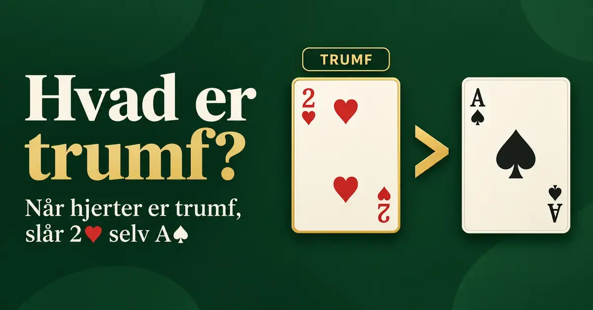 Grafik, der viser, at hjerter to som trumf slår spar es, med teksten »Hvad er trumf?« på mørkegrøn baggrund.