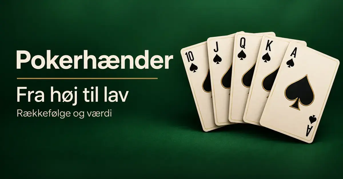 Fem kort danner en royal flush i spar på en mørkegrøn baggrund ved siden af teksten »Pokerhænder – Fra høj til lav – Rækkefølge og værdi«.