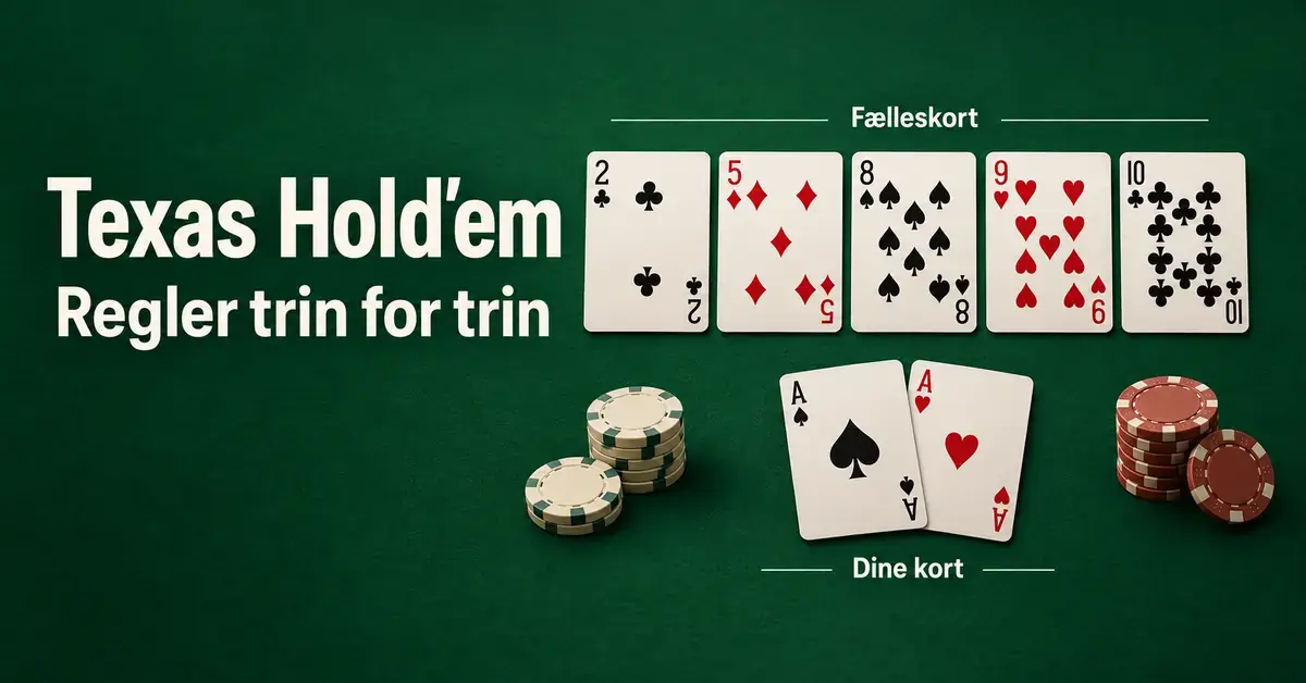 Grafik med teksten »Texas Hold'em – Regler trin for trin«, fem fælleskort, to esser som hulkort og pokerchips på et grønt bord.
