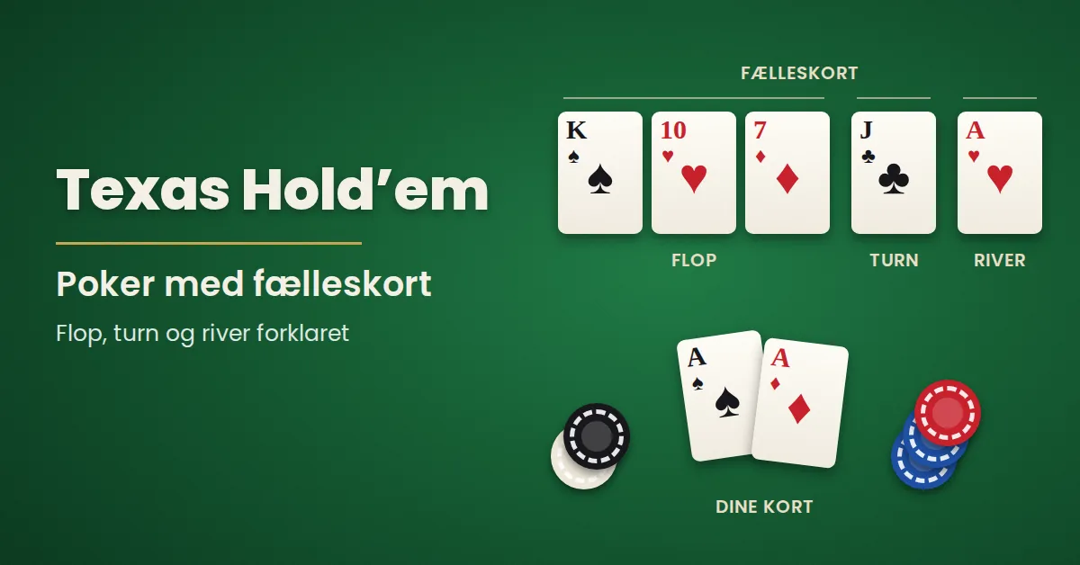 Fem fælleskort (flop, turn og river) og to egne kort på et grønt pokerbord med teksten Texas Hold’em – Poker med fælleskort